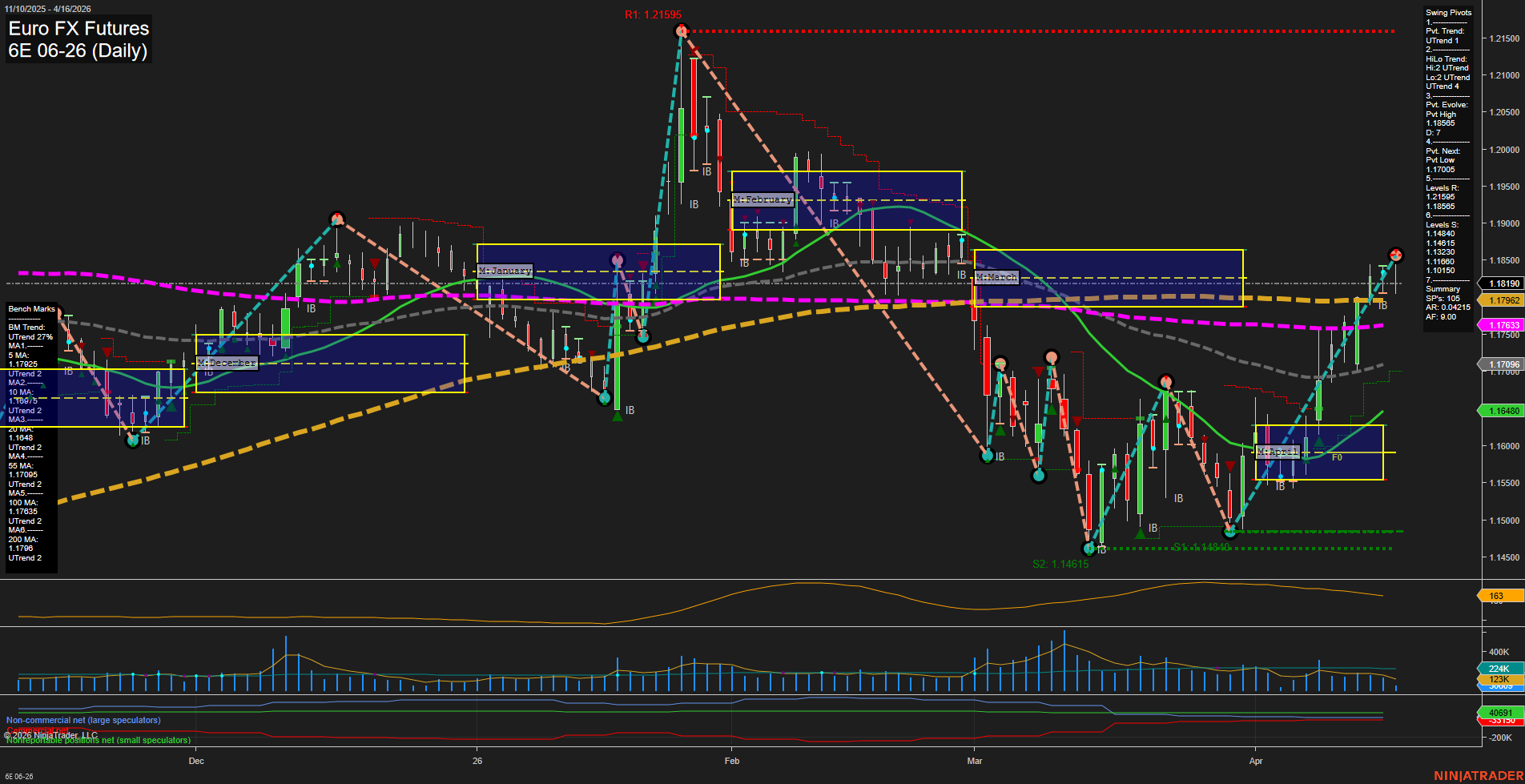 6E Euro FX Futures Daily Chart Analysis: 2026-Apr-16 07:01 CT