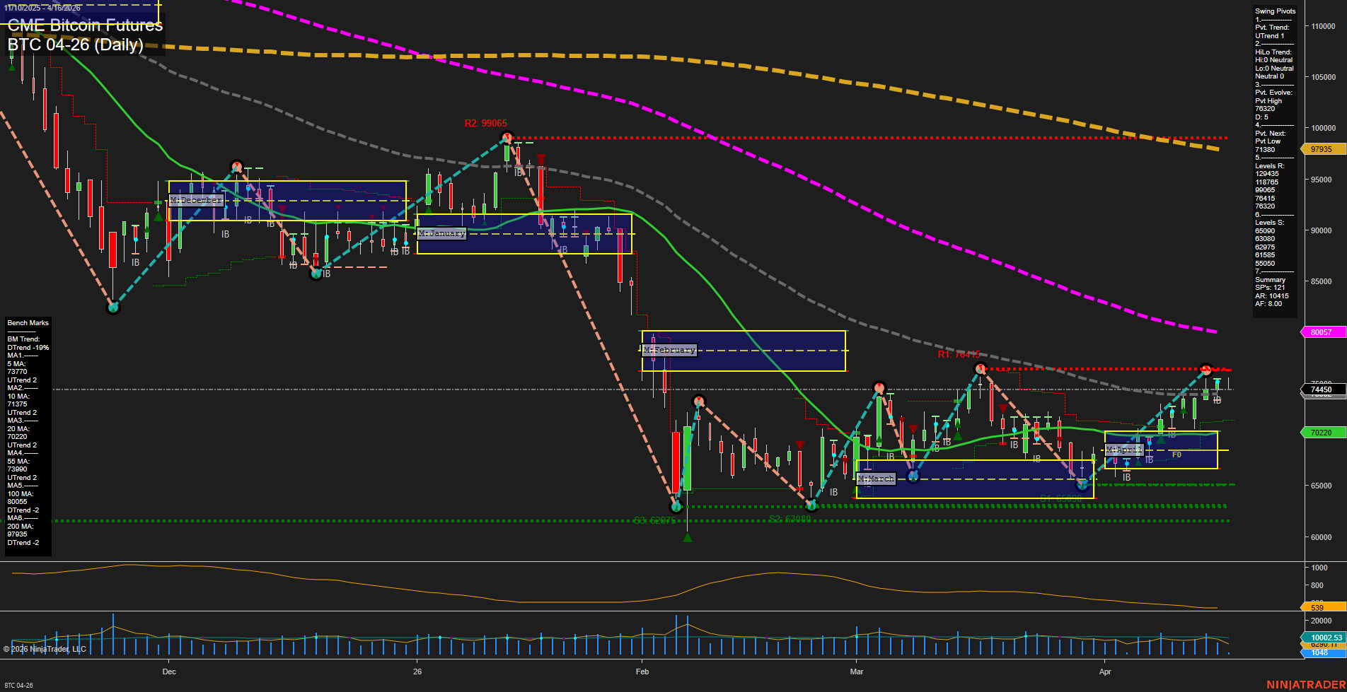 BTC CME Bitcoin Futures Daily Chart Analysis: 2026-Apr-16 07:02 CT
