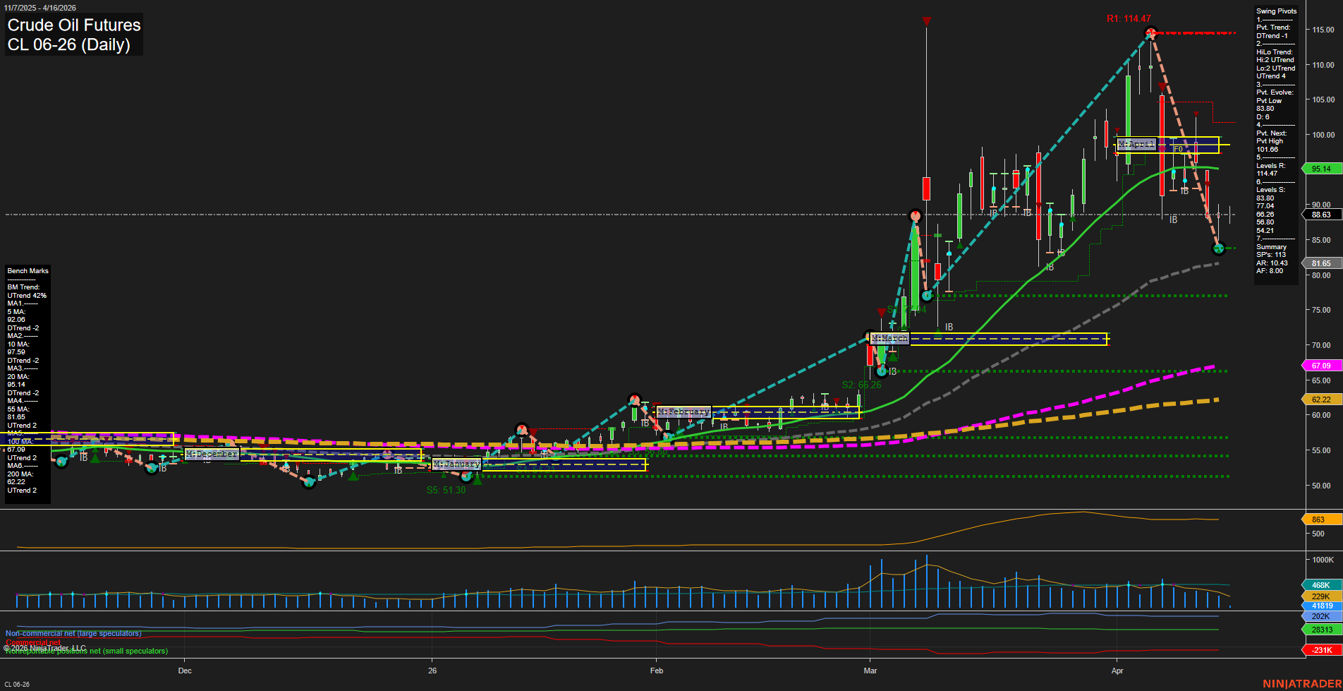 CL Crude Oil Futures Daily Chart Analysis: 2026-Apr-16 07:02 CT
