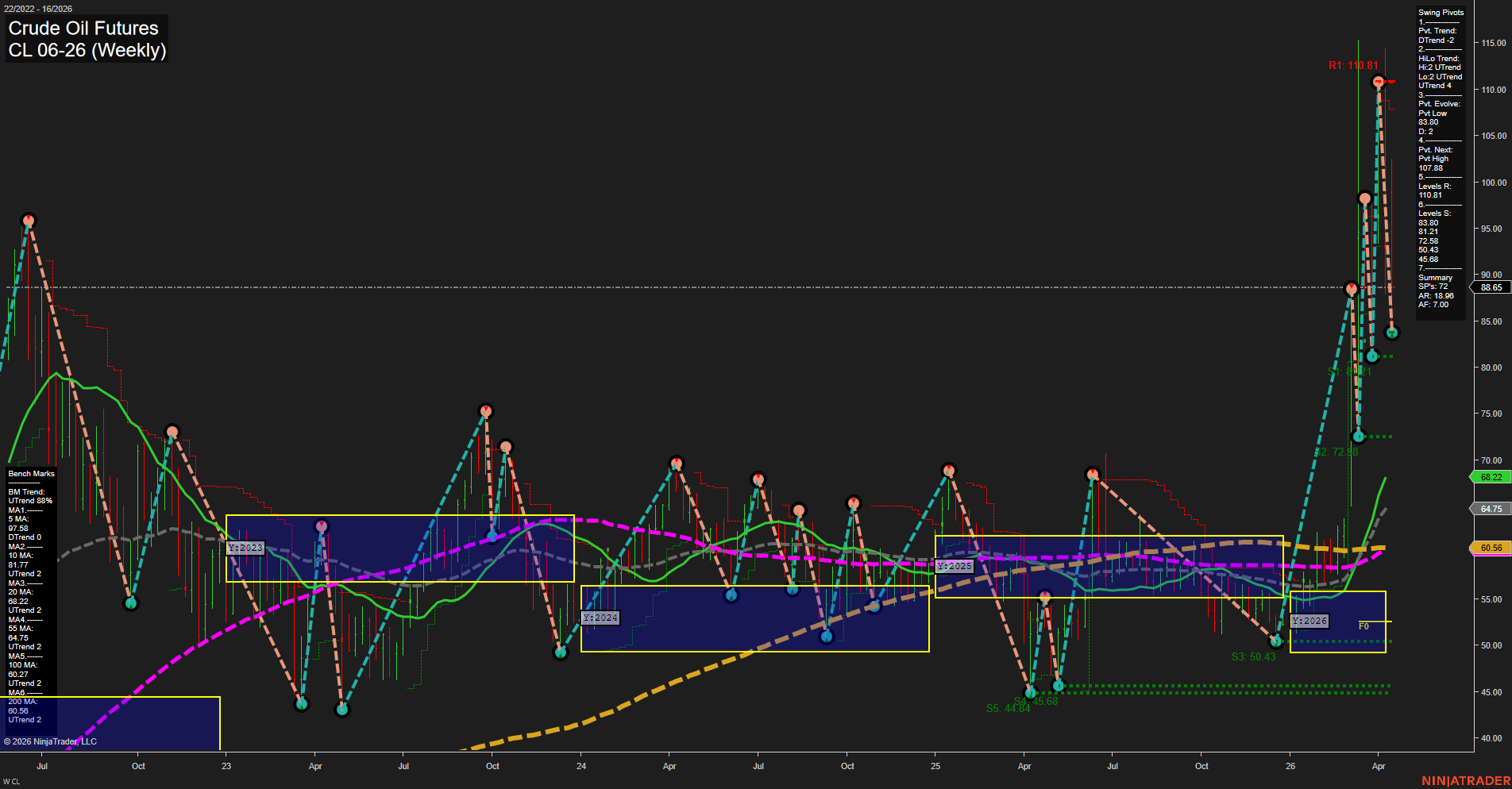 CL Crude Oil Futures Weekly Chart Analysis: 2026-Apr-16 07:03 CT