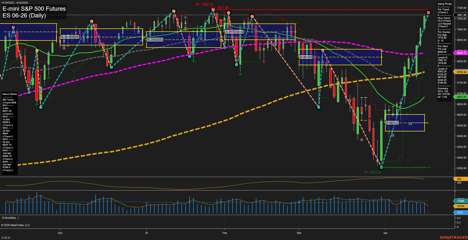 ES E-mini S&P 500 Futures Daily Chart Analysis: 2026-Apr-16 07:04 CT