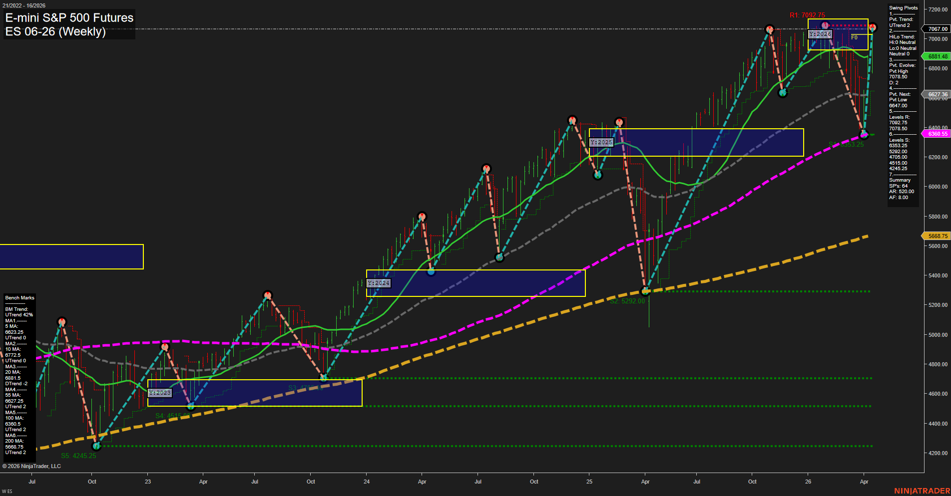 ES E-mini S&P 500 Futures Weekly Chart Analysis: 2026-Apr-16 07:04 CT