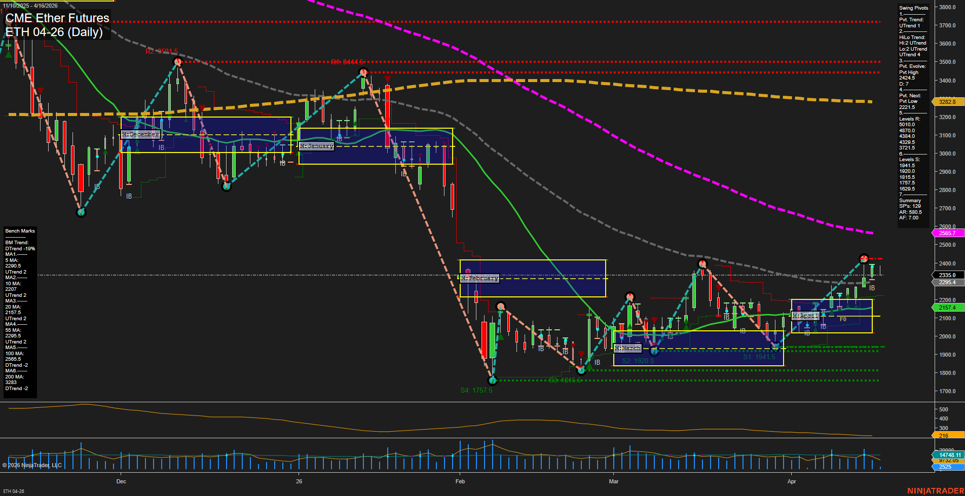 ETH CME Ether Futures Daily Chart Analysis: 2026-Apr-16 07:04 CT
