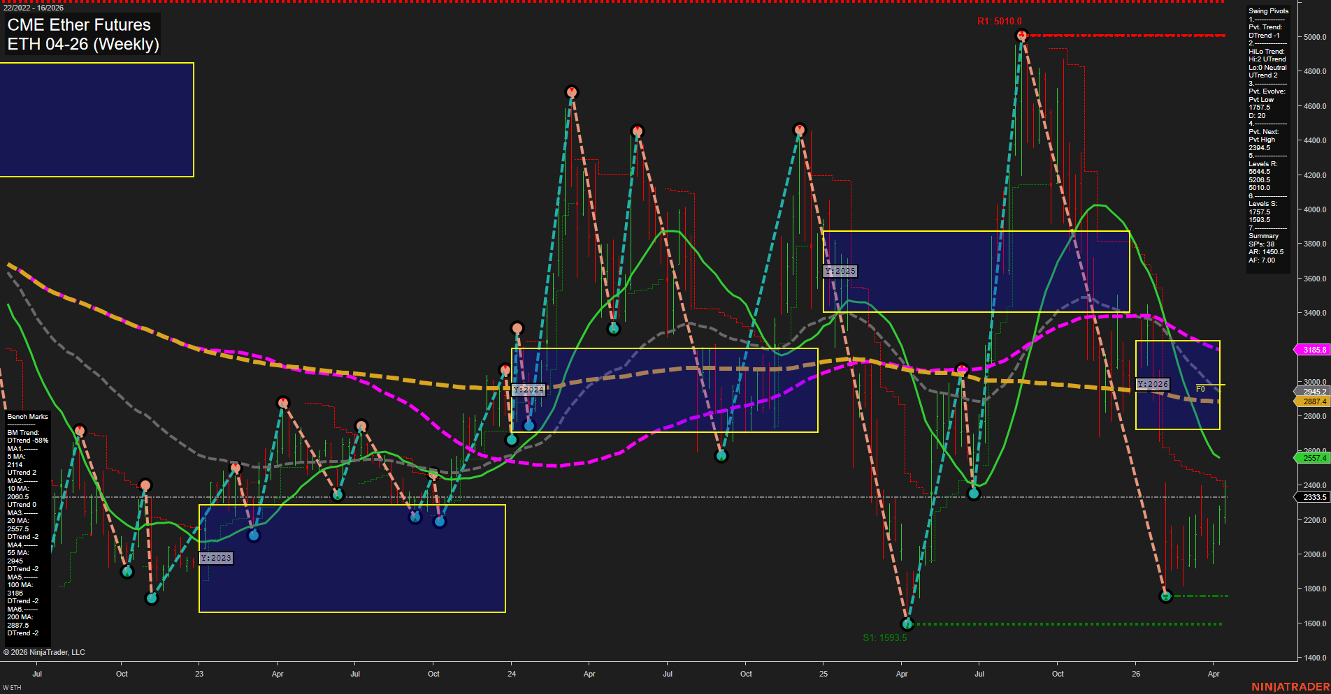 ETH CME Ether Futures Weekly Chart Analysis: 2026-Apr-16 07:04 CT