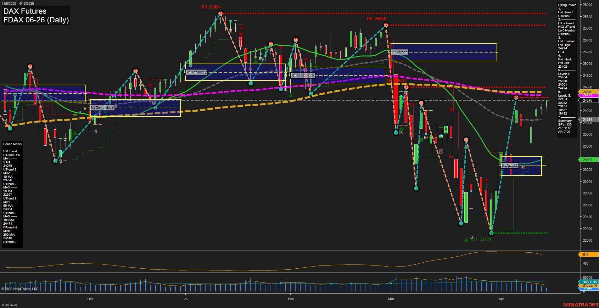 FDAX DAX Futures Daily Chart Analysis: 2026-Apr-16 07:04 CT