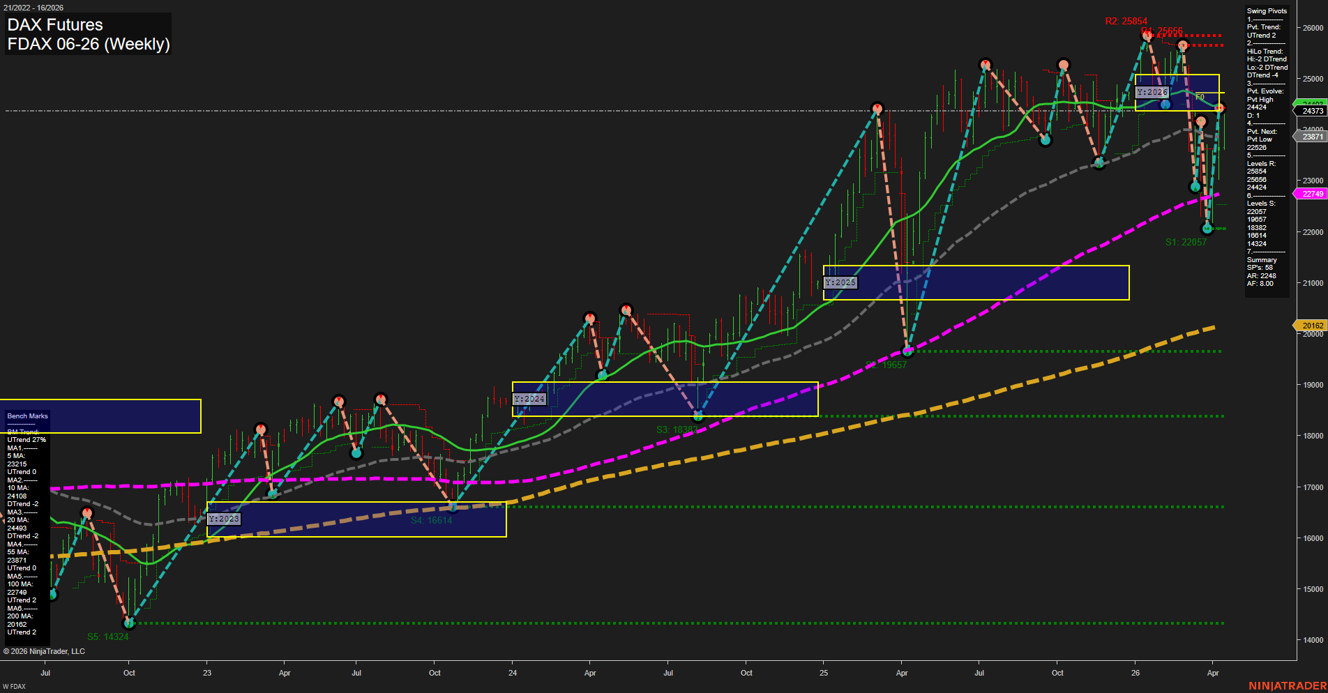 FDAX DAX Futures Weekly Chart Analysis: 2026-Apr-16 07:05 CT