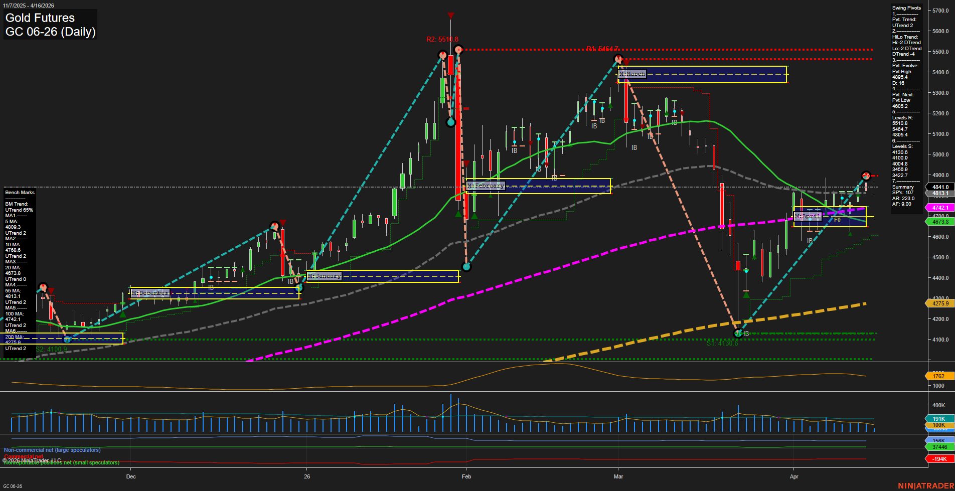 GC Gold Futures Daily Chart Analysis: 2026-Apr-16 07:05 CT