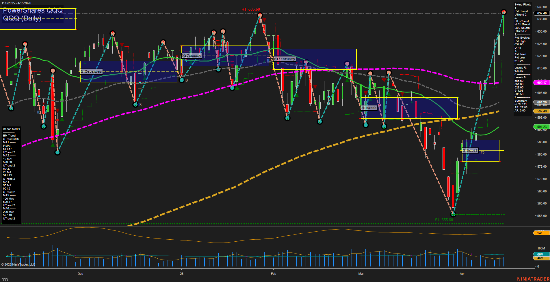 QQQ PowerShares QQQ Daily Chart Analysis: 2026-Apr-16 07:07 CT