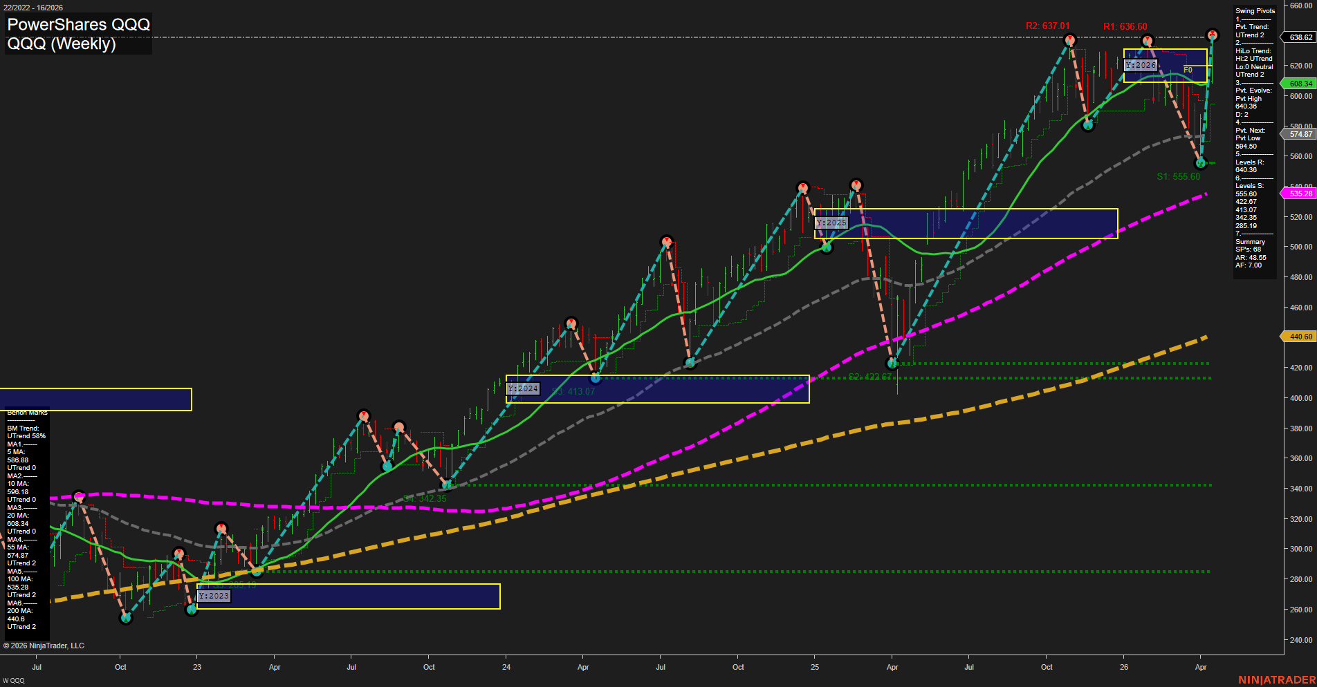 QQQ Tech Weekly Chart Analysis: 2026-04-16 CT