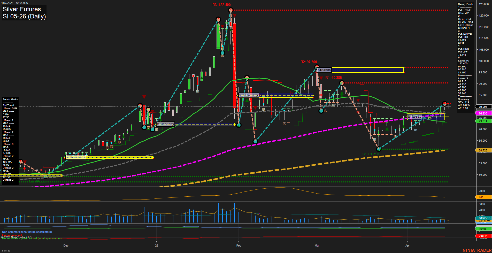 SI Silver Futures Daily Chart Analysis: 2026-Apr-16 07:08 CT