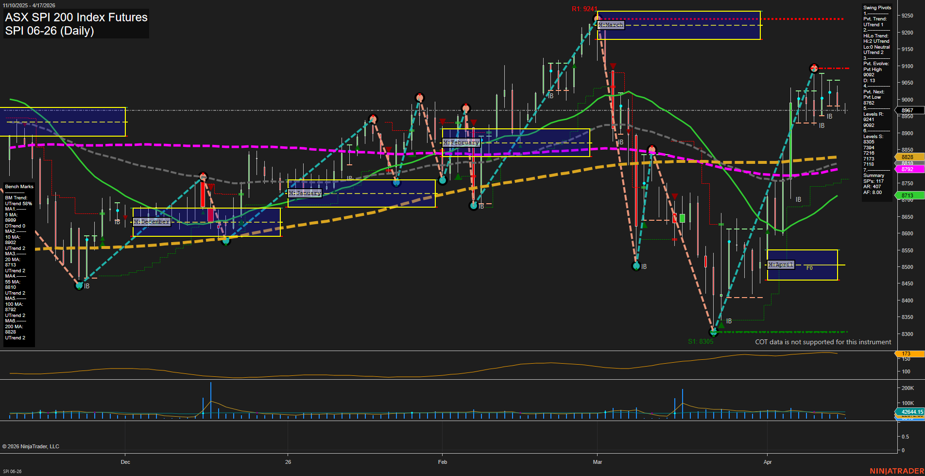 SPI ASX SPI 200 Index Futures Daily Chart Analysis: 2026-Apr-16 07:08 CT