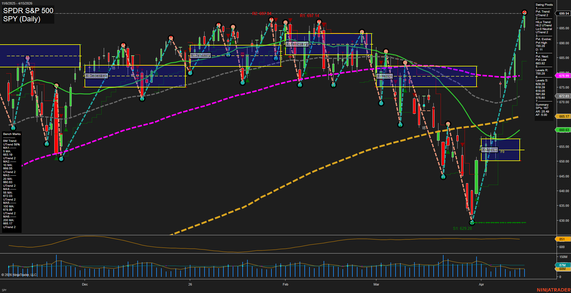 SPY SPDR S&P 500 Daily Chart Analysis: 2026-Apr-16 07:09 CT