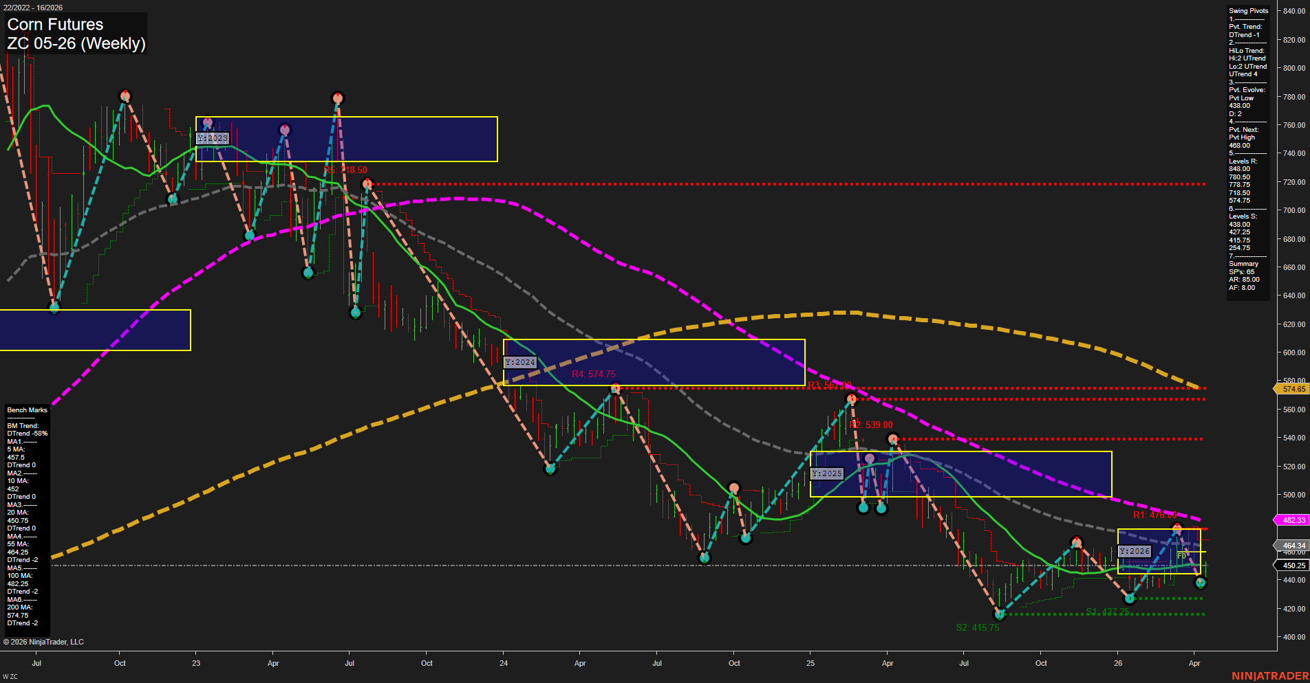 ZC Corn Futures Weekly Chart Analysis: 2026-Apr-16 07:11 CT