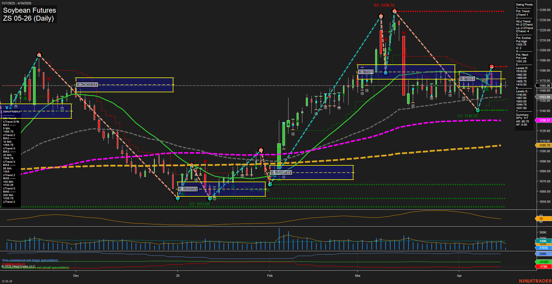 ZS Soybean Futures Daily Chart Analysis: 2026-Apr-16 07:11 CT