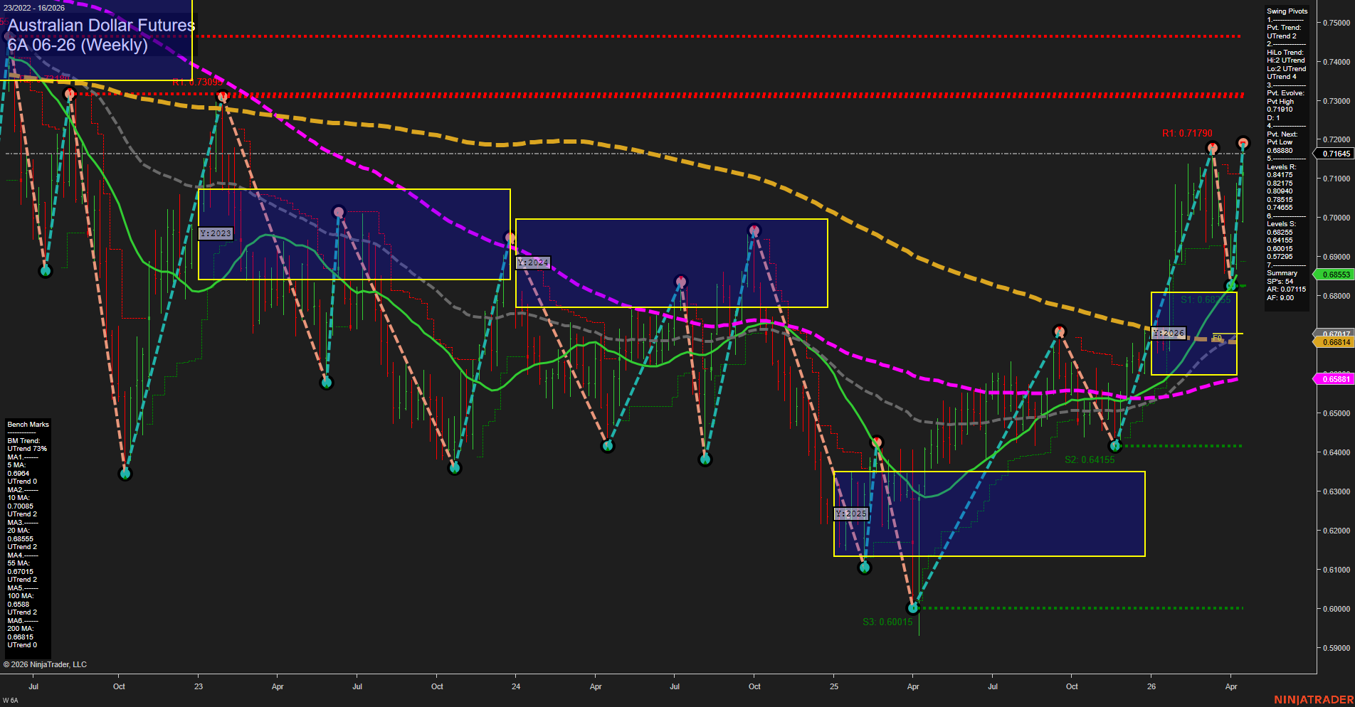 6A Australian Dollar Futures Weekly Chart Analysis: 2026-Apr-17 07:00 CT