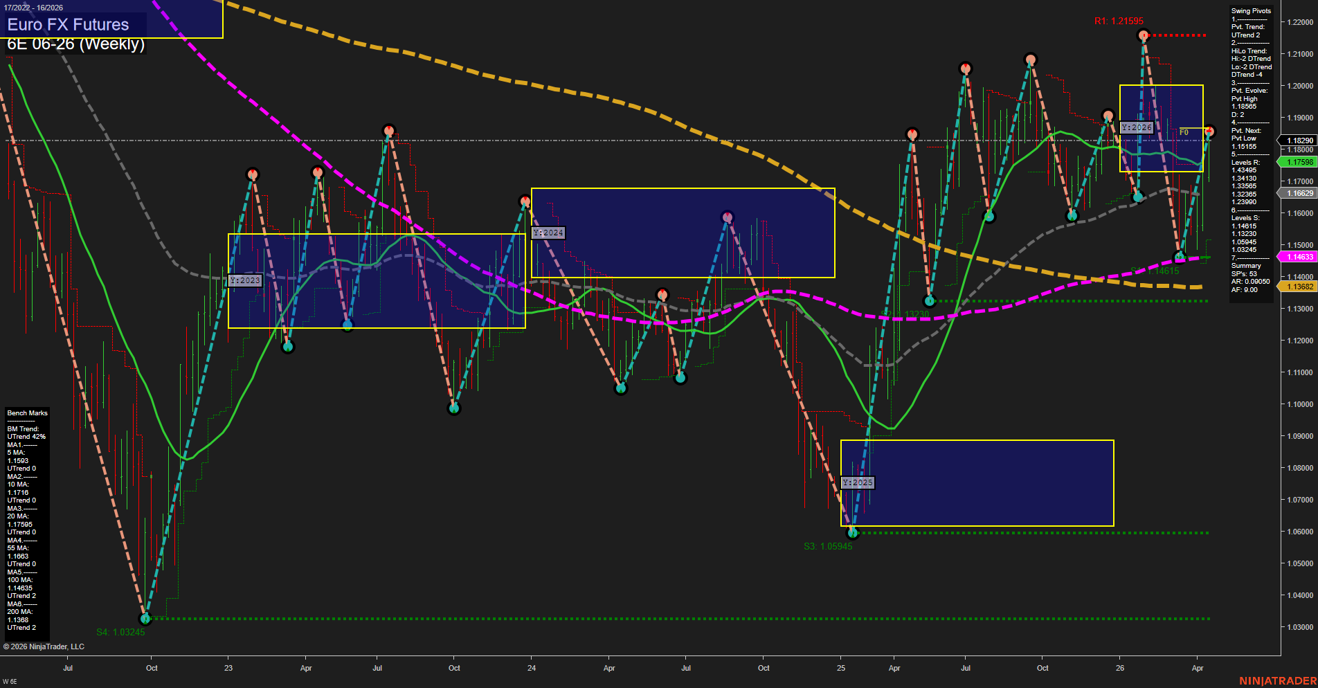 6E Euro FX Futures Weekly Chart Analysis: 2026-Apr-17 07:00 CT