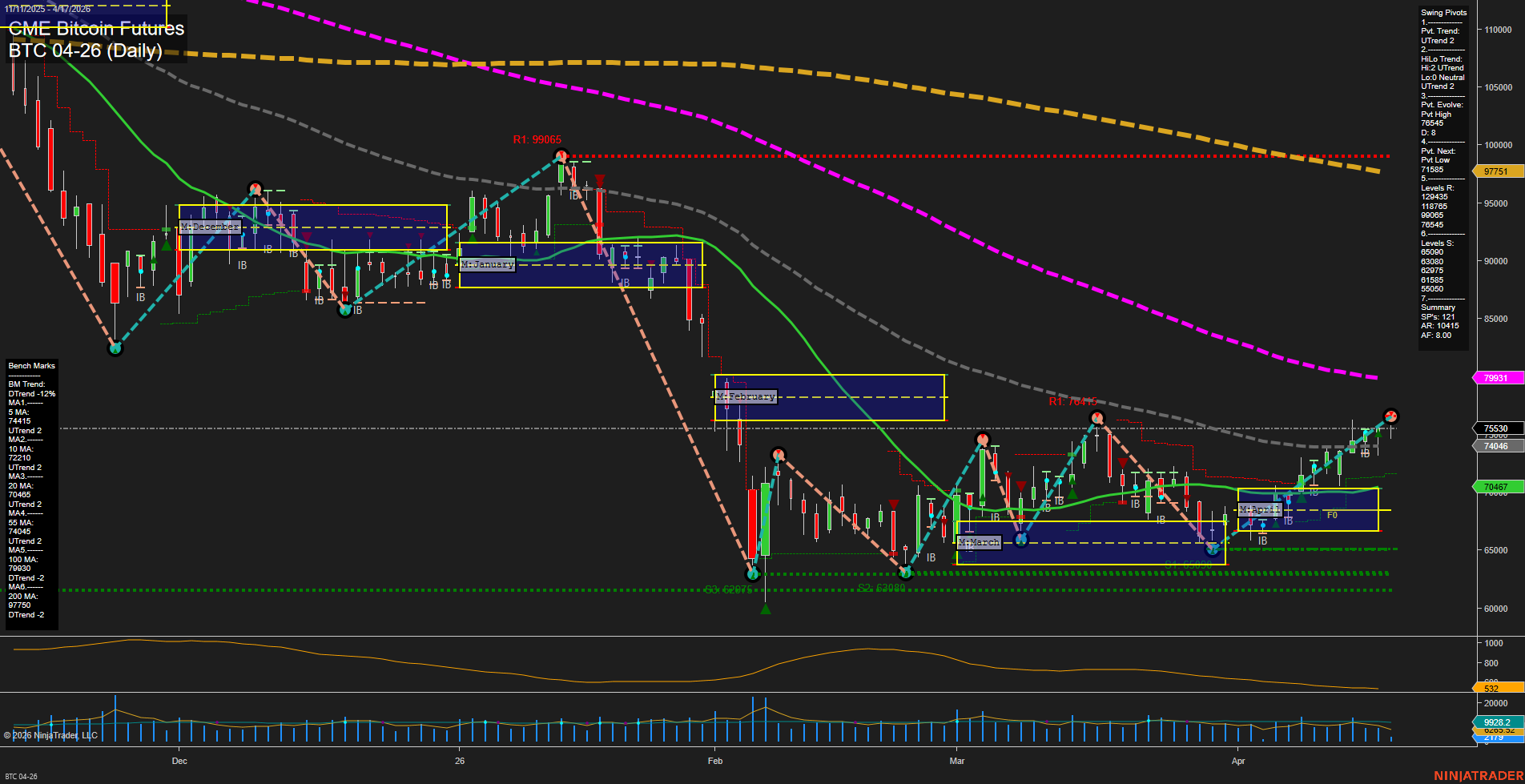 BTC CME Bitcoin Futures Daily Chart Analysis: 2026-Apr-17 07:01 CT