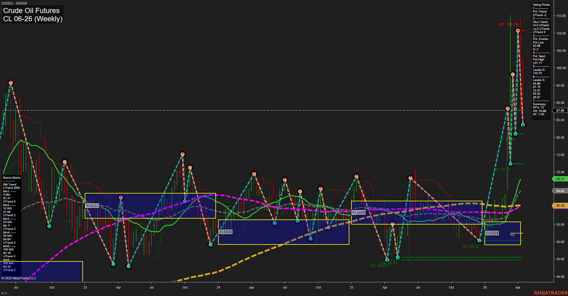 CL Crude Oil Futures Weekly Chart Analysis: 2026-Apr-17 07:01 CT