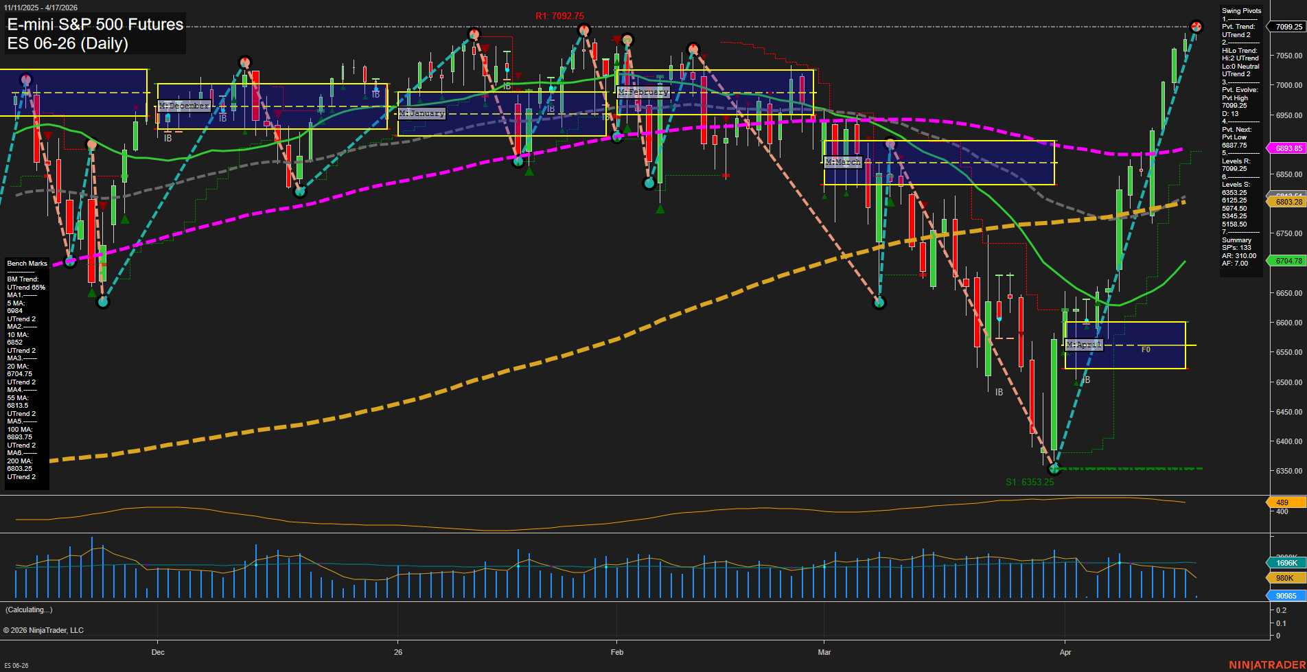 ES E-mini S&P 500 Futures Daily Chart Analysis: 2026-Apr-17 07:02 CT