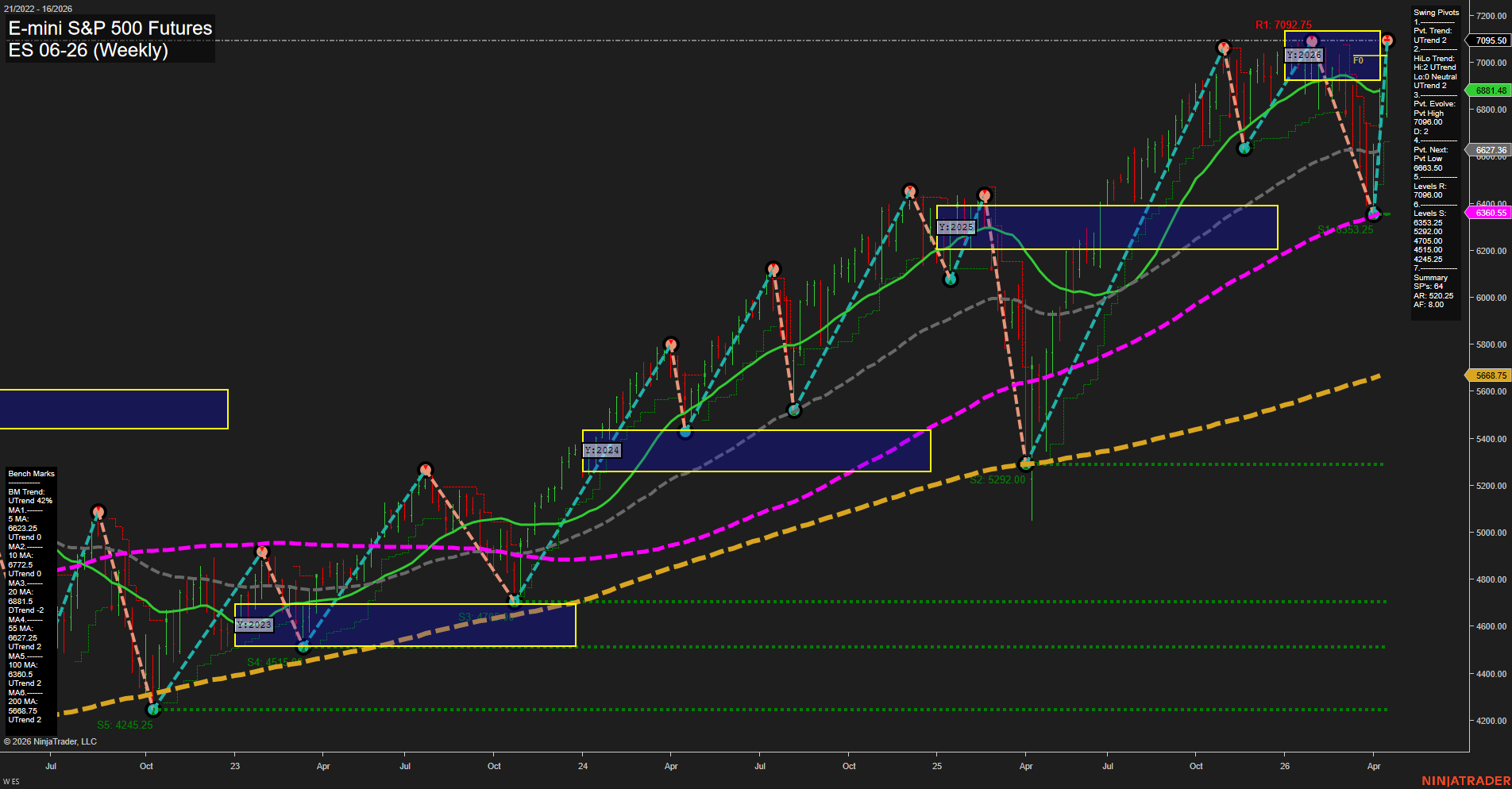 ES E-mini S&P 500 Futures Weekly Chart Analysis: 2026-Apr-17 07:02 CT