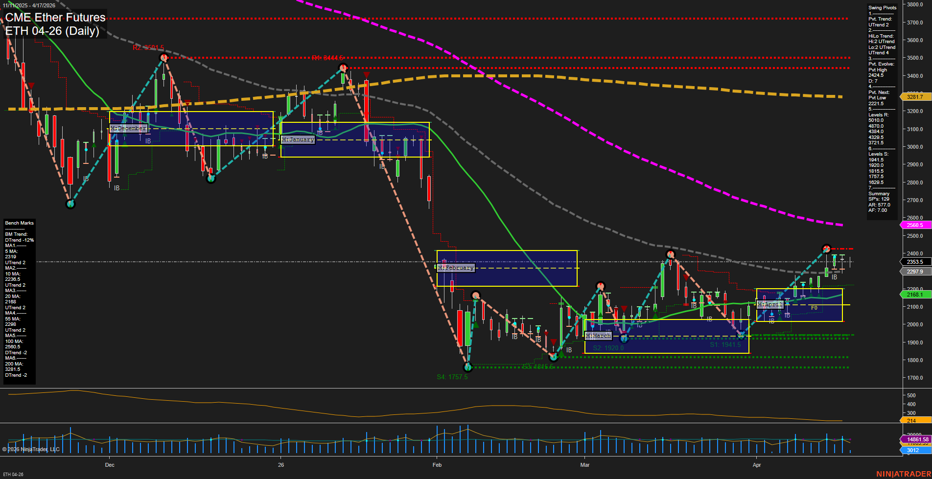 ETH CME Ether Futures Daily Chart Analysis: 2026-Apr-17 07:03 CT