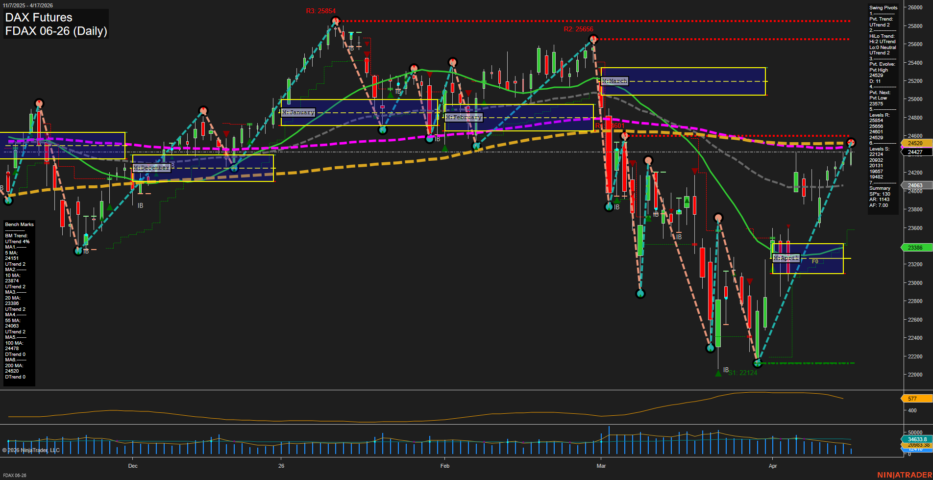 FDAX DAX Futures Daily Chart Analysis: 2026-Apr-17 07:03 CT