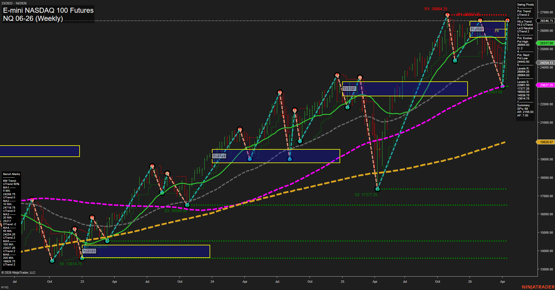 NQ E-mini NASDAQ 100 Futures Weekly Chart Analysis: 2026-Apr-17 07:05 CT