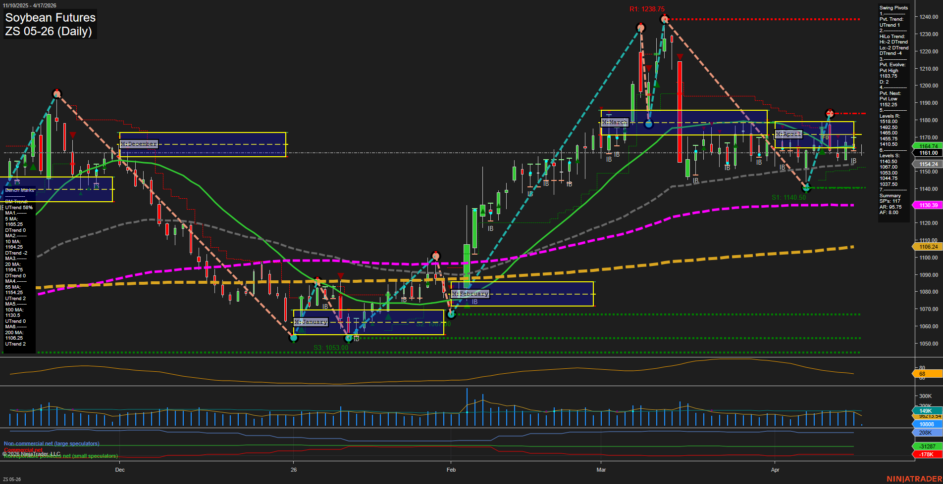 ZS Soybean Futures Daily Chart Analysis: 2026-Apr-17 07:09 CT