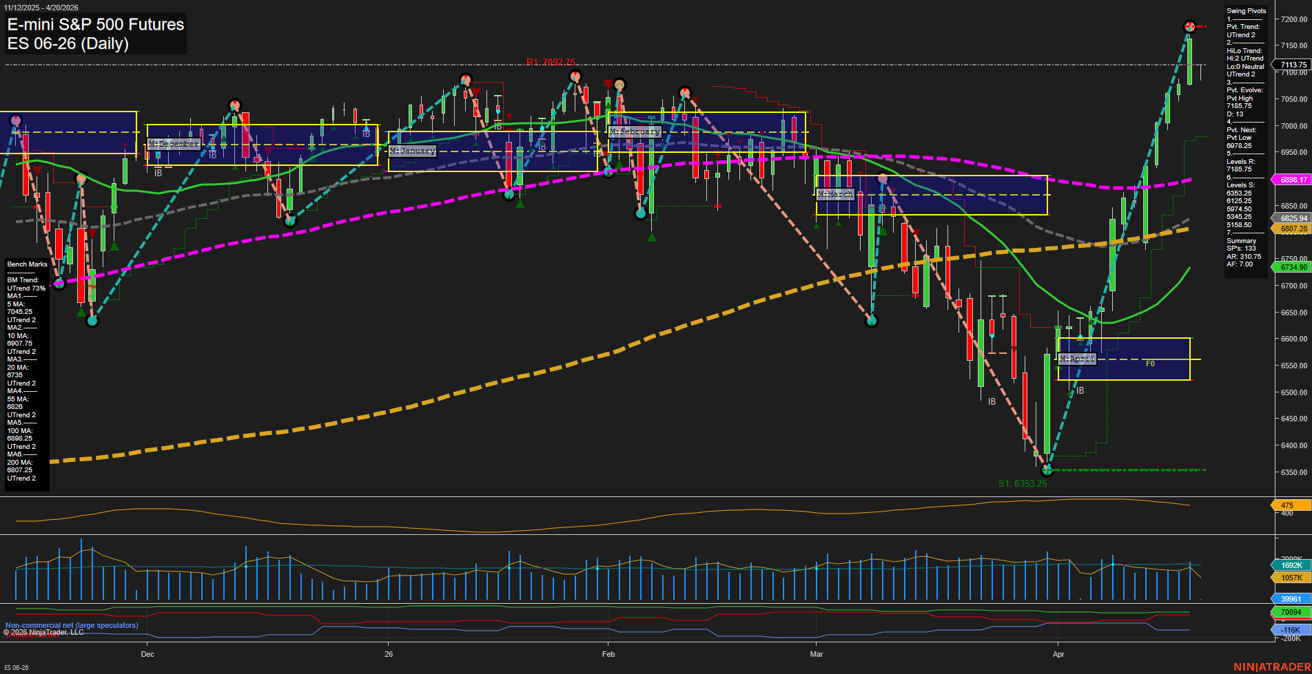 ES E-mini S&P 500 Futures Daily Chart Analysis: 2026-Apr-19 18:02 CT