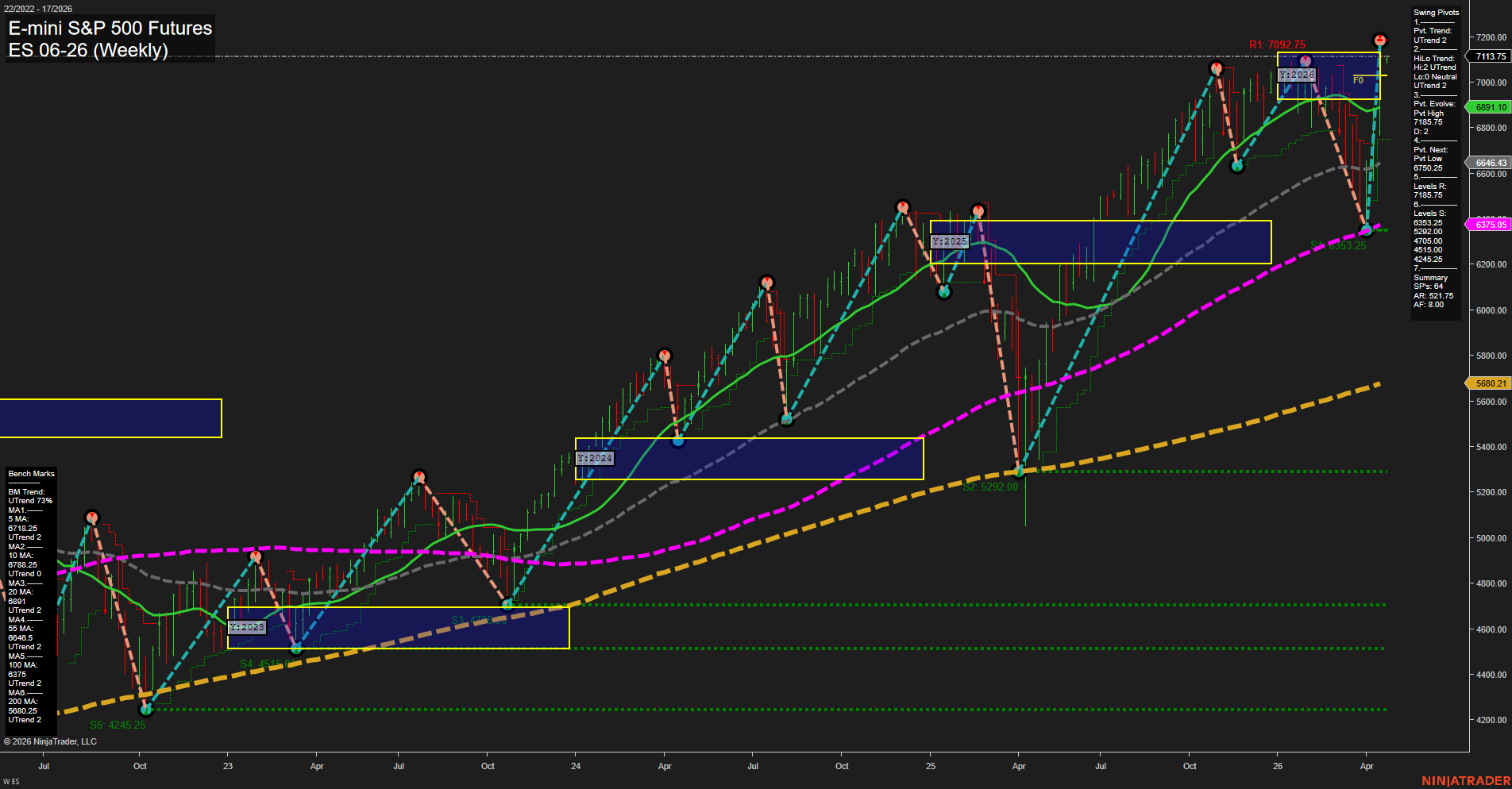 ES E-mini S&P 500 Futures Weekly Chart Analysis: 2026-Apr-19 18:02 CT