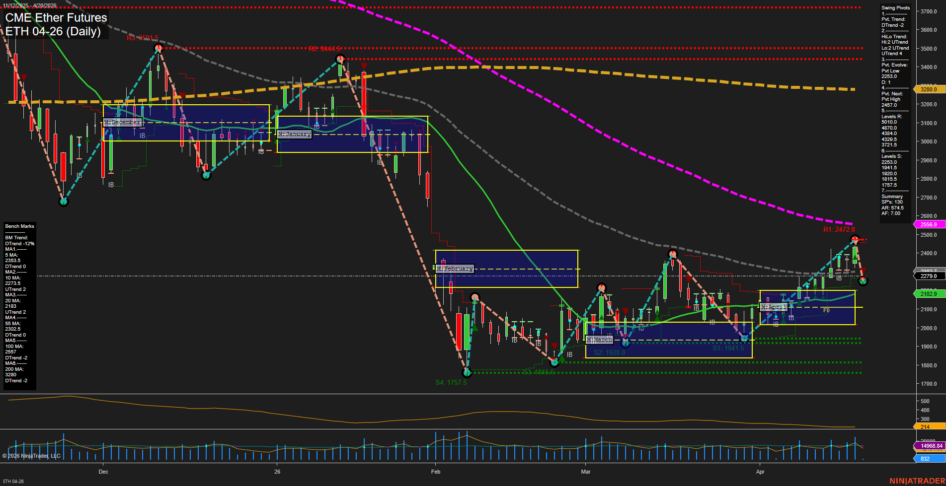ETH CME Ether Futures Daily Chart Analysis: 2026-Apr-19 18:02 CT