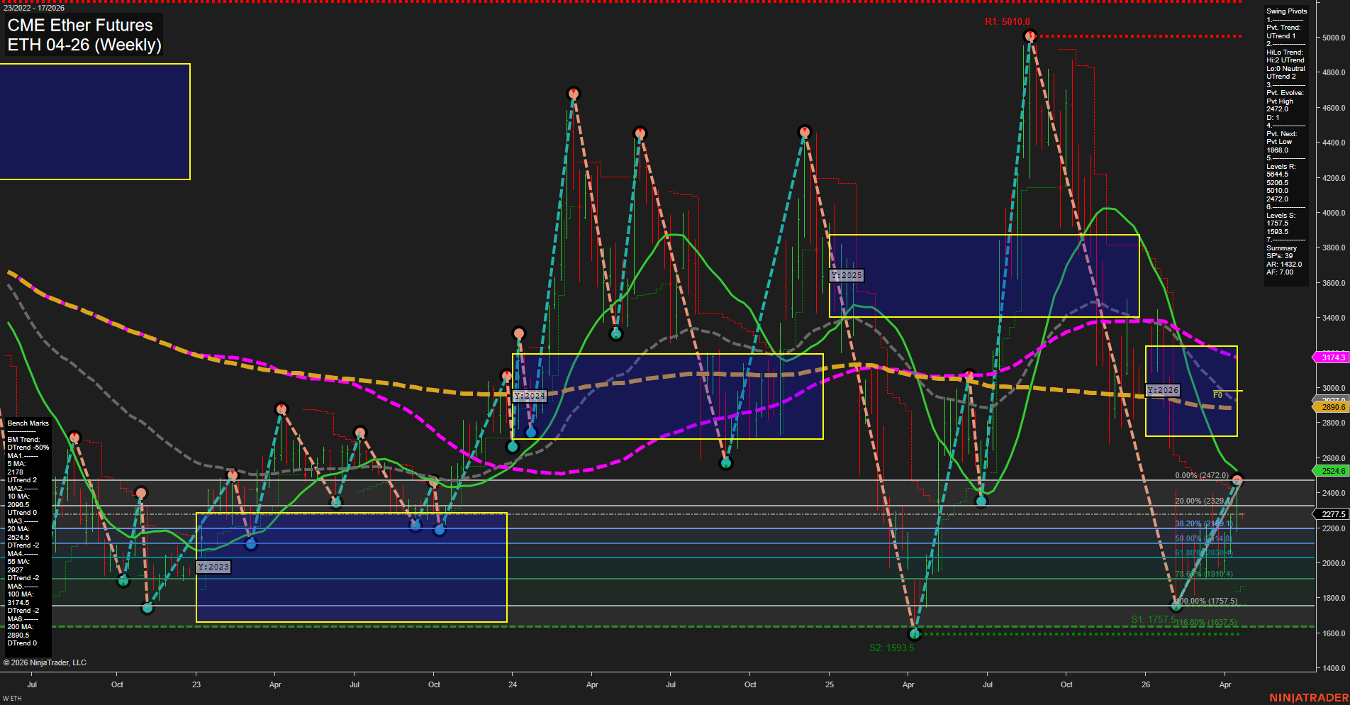 ETH CME Ether Futures Weekly Chart Analysis: 2026-Apr-19 18:03 CT