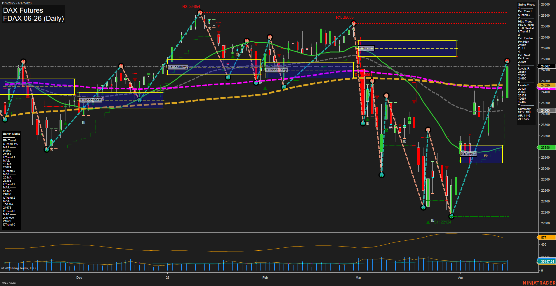 FDAX DAX Futures Daily Chart Analysis: 2026-Apr-19 18:03 CT