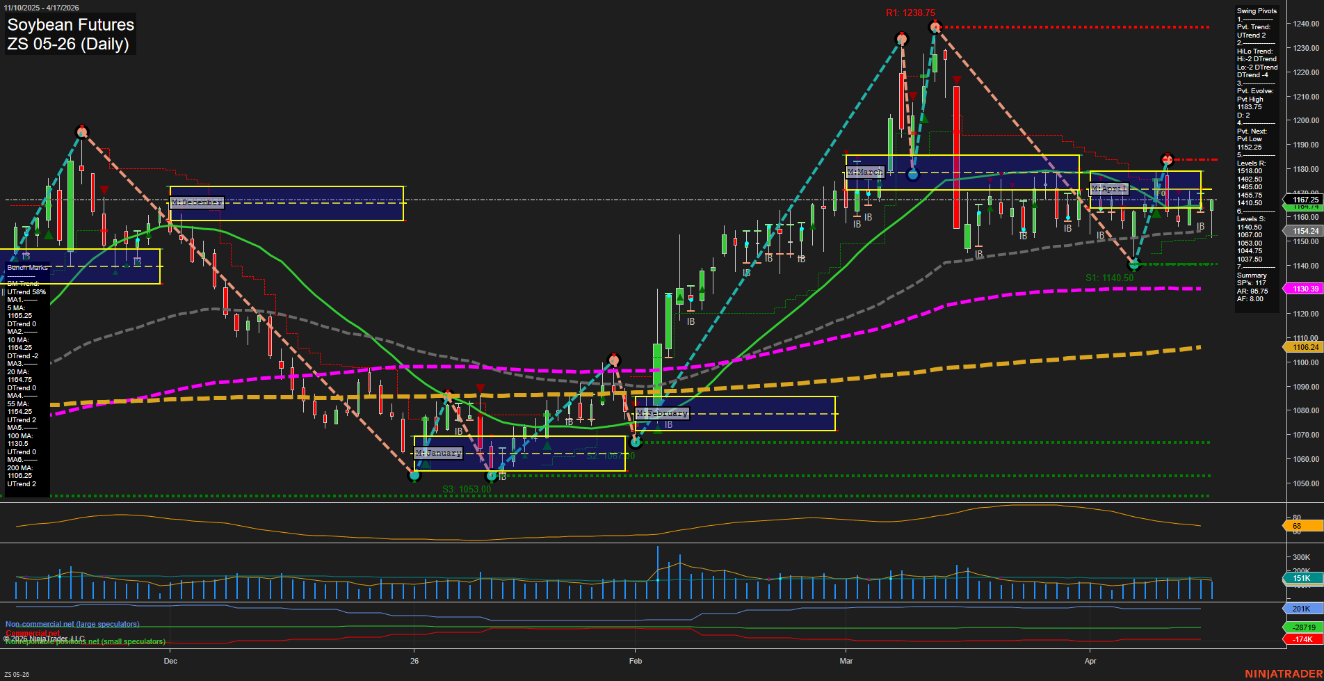 ZS Soybean Futures Daily Chart Analysis: 2026-Apr-19 18:08 CT