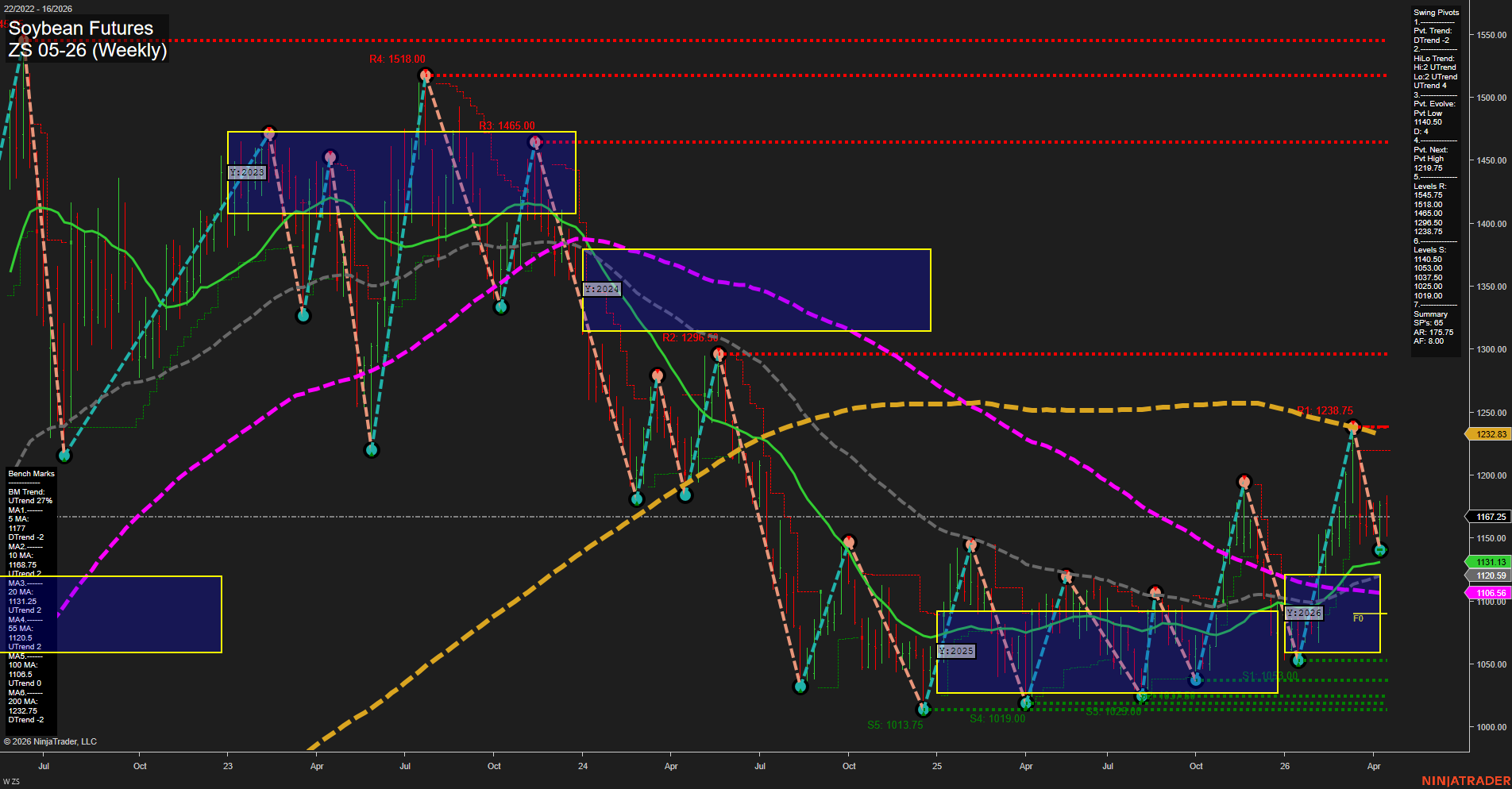 ZS Soybean Futures Weekly Chart Analysis: 2026-Apr-19 18:08 CT