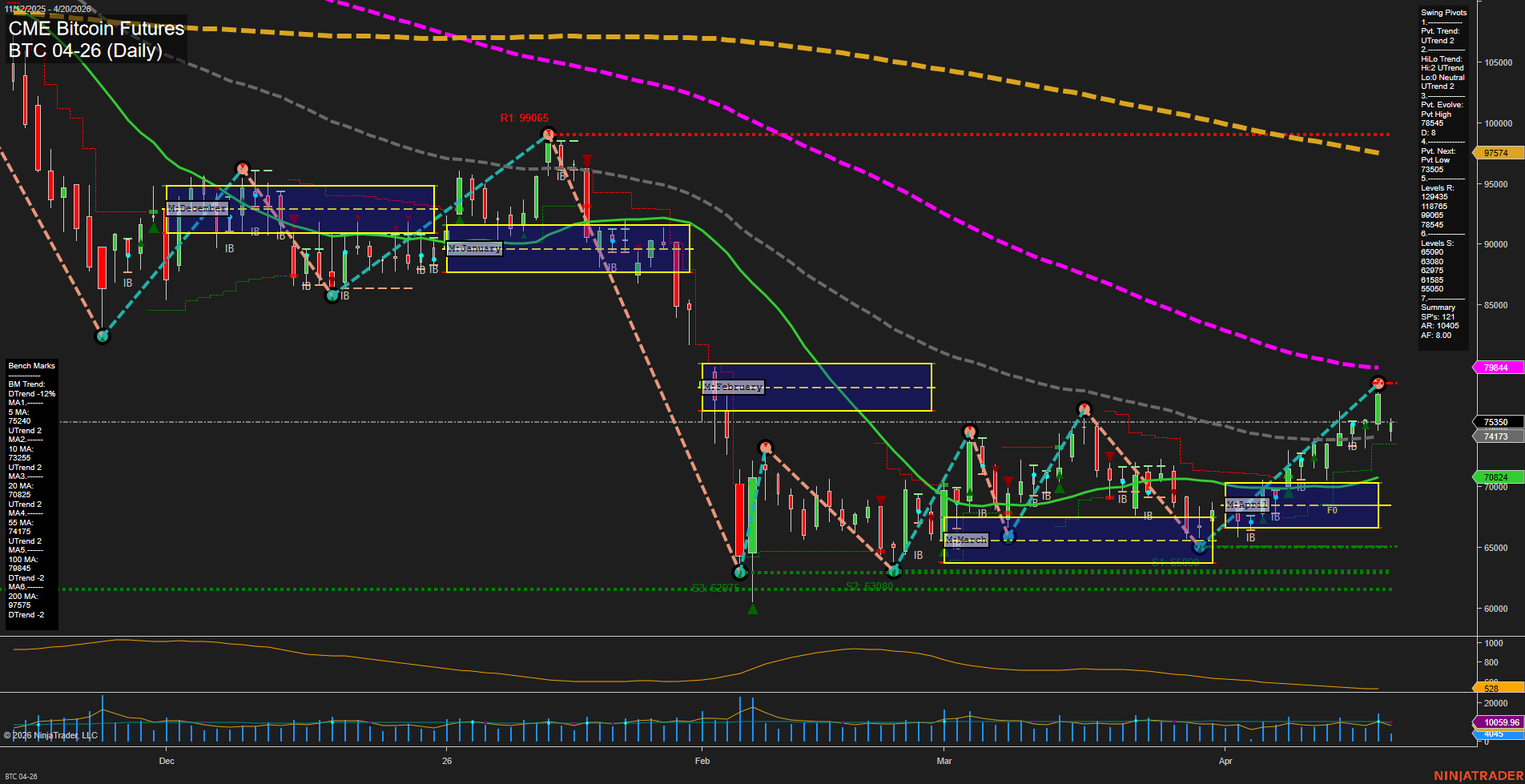 BTC CME Bitcoin Futures Daily Chart Analysis: 2026-Apr-20 07:01 CT