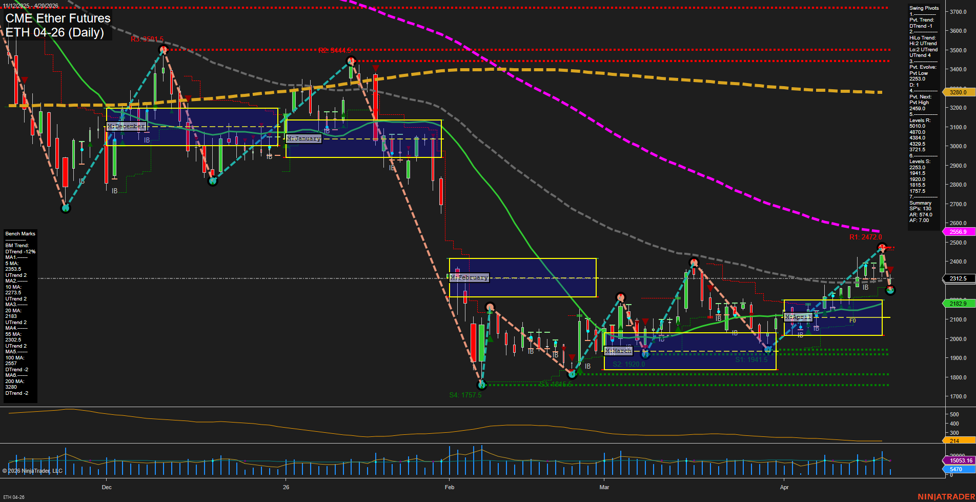 ETH CME Ether Futures Daily Chart Analysis: 2026-Apr-20 07:03 CT