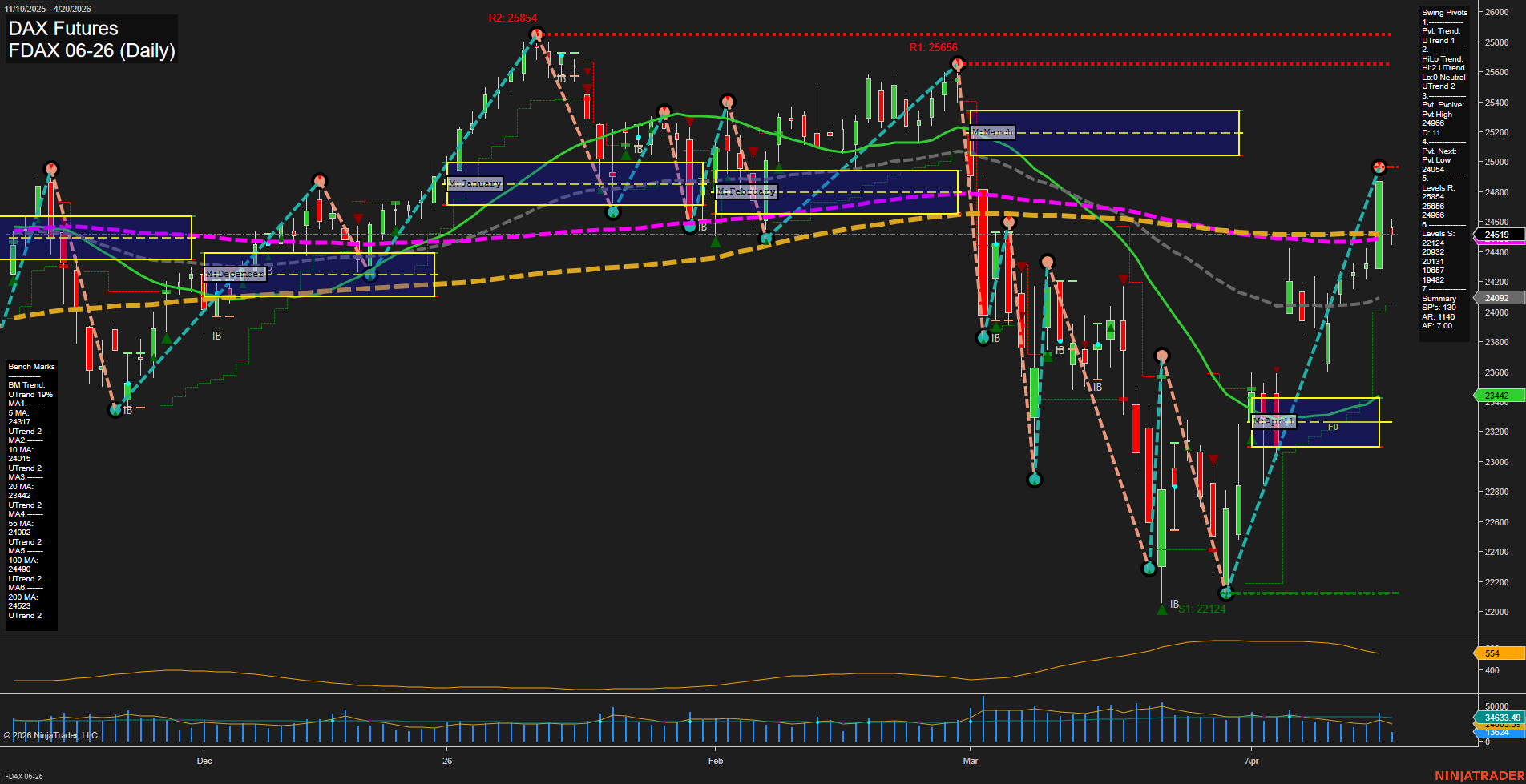 FDAX DAX Futures Daily Chart Analysis: 2026-Apr-20 07:03 CT