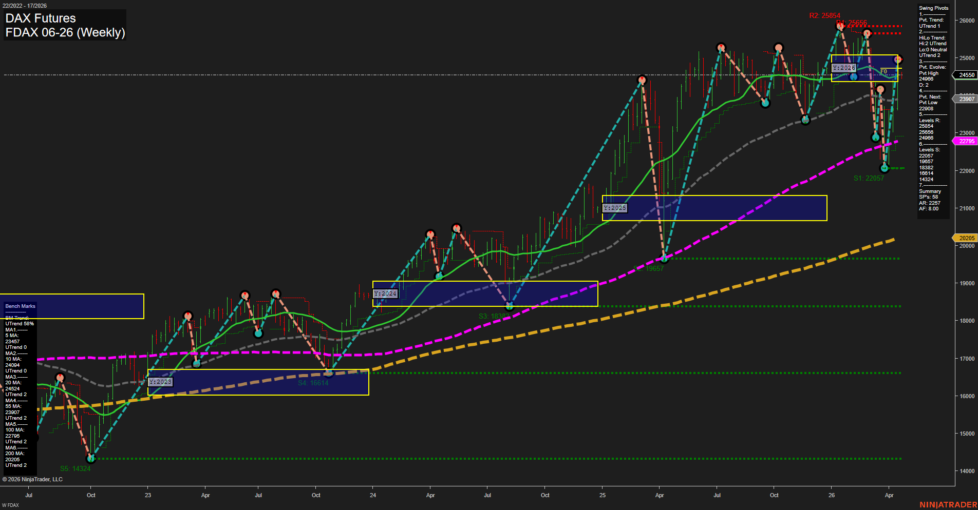 FDAX DAX Futures Weekly Chart Analysis: 2026-Apr-20 07:03 CT