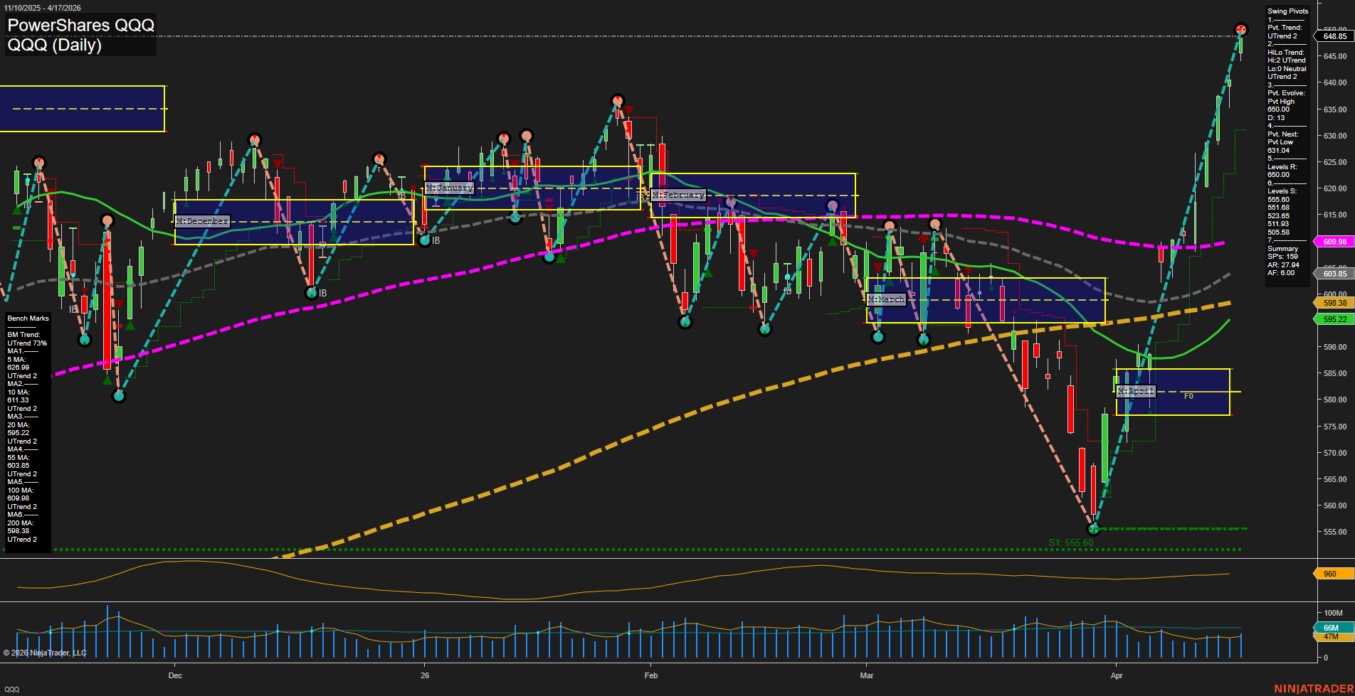 QQQ PowerShares QQQ Daily Chart Analysis: 2026-Apr-20 07:05 CT