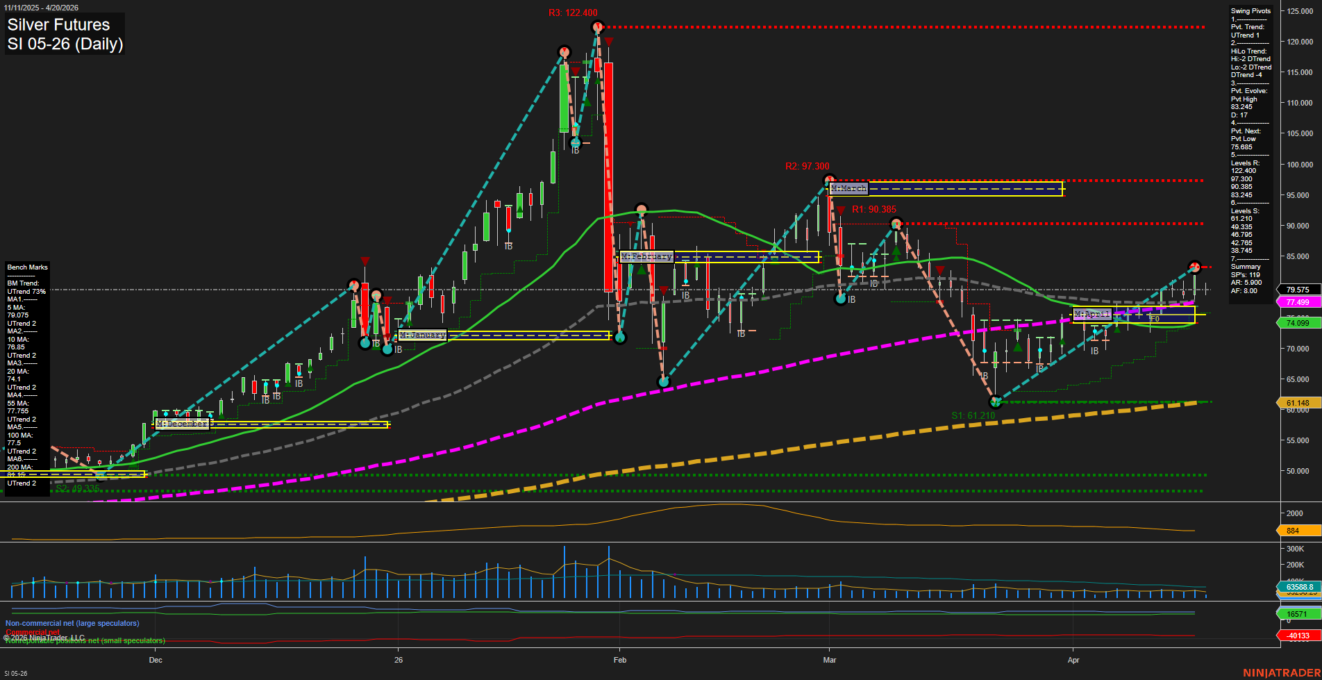 SI Silver Futures Daily Chart Analysis: 2026-Apr-20 07:06 CT