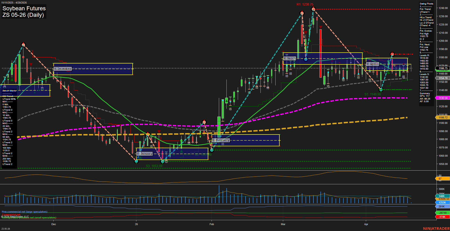 ZS Soybean Futures Daily Chart Analysis: 2026-Apr-20 07:09 CT
