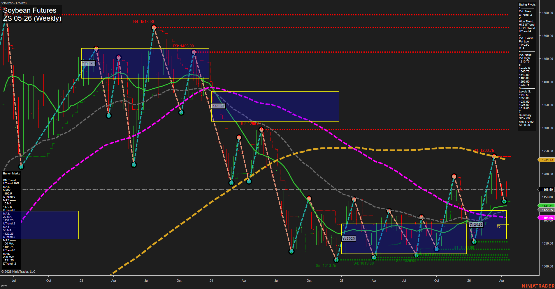 ZS Soybean Futures Weekly Chart Analysis: 2026-Apr-20 07:09 CT