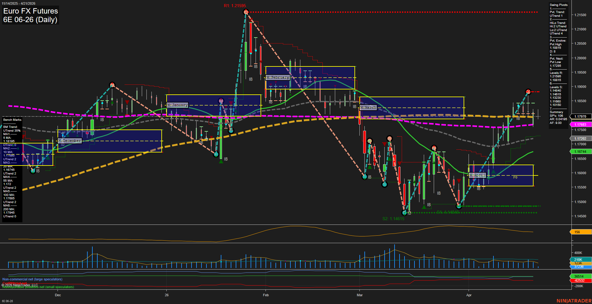 6E Euro FX Futures Daily Chart Analysis: 2026-Apr-21 07:00 CT
