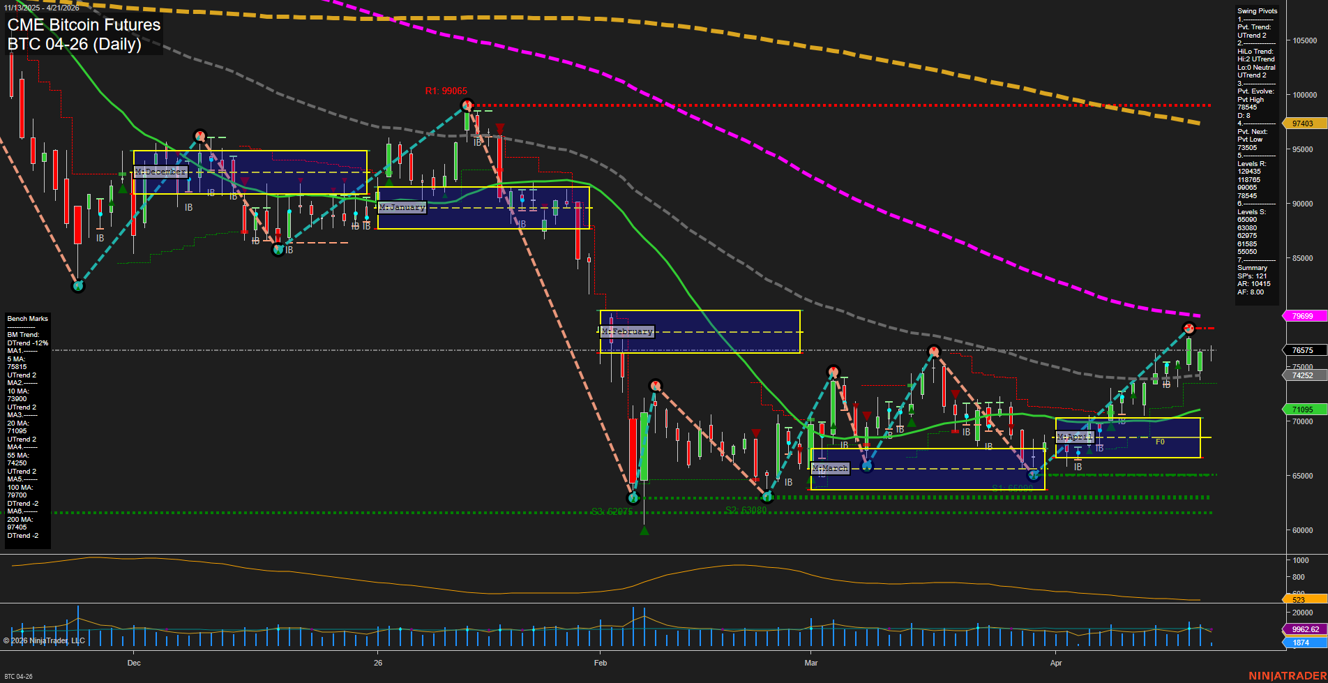BTC CME Bitcoin Futures Daily Chart Analysis: 2026-Apr-21 07:02 CT
