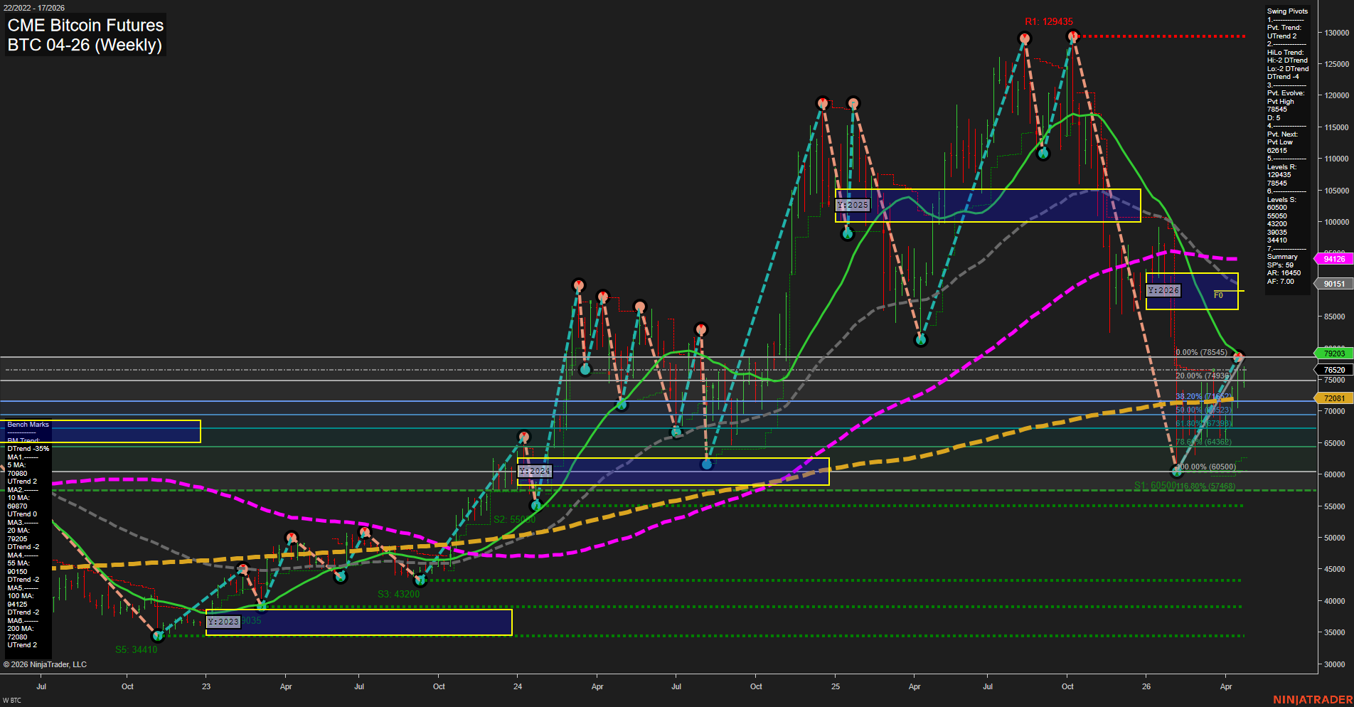 BTC CME Bitcoin Futures Weekly Chart Analysis: 2026-Apr-21 07:02 CT