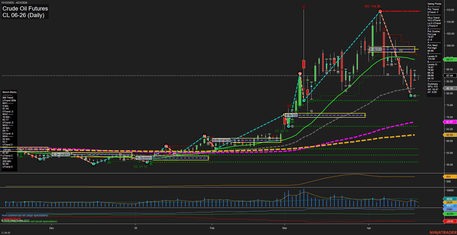 CL Crude Oil Futures Daily Chart Analysis: 2026-Apr-21 07:02 CT