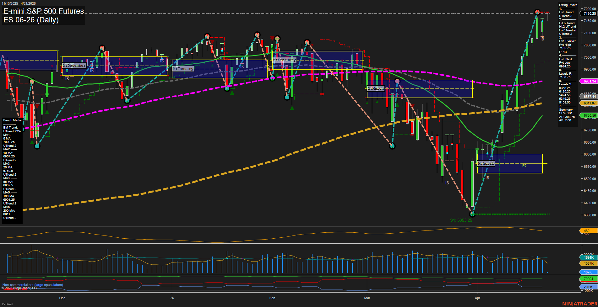 ES E-mini S&P 500 Futures Daily Chart Analysis: 2026-Apr-21 07:03 CT