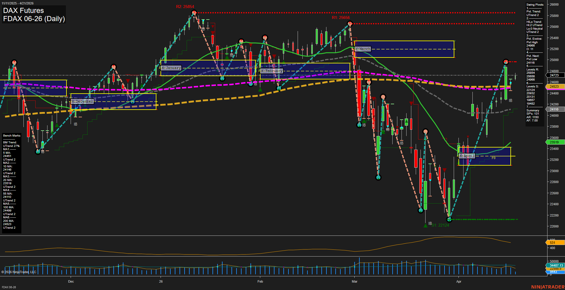 FDAX DAX Futures Daily Chart Analysis: 2026-Apr-21 07:04 CT