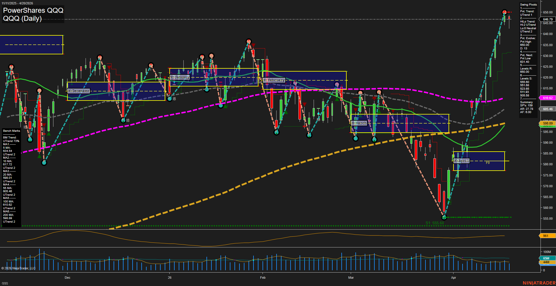 QQQ PowerShares QQQ Daily Chart Analysis: 2026-Apr-21 07:07 CT